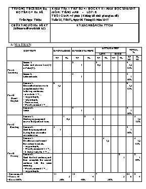 Ma trận và đề kiểm tra một tiết số 4 học kì II Tiếng anh lớp 8 - Năm học 2016-2017 - Trường THCS Sơn Hạ